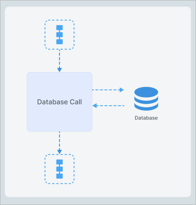 call database